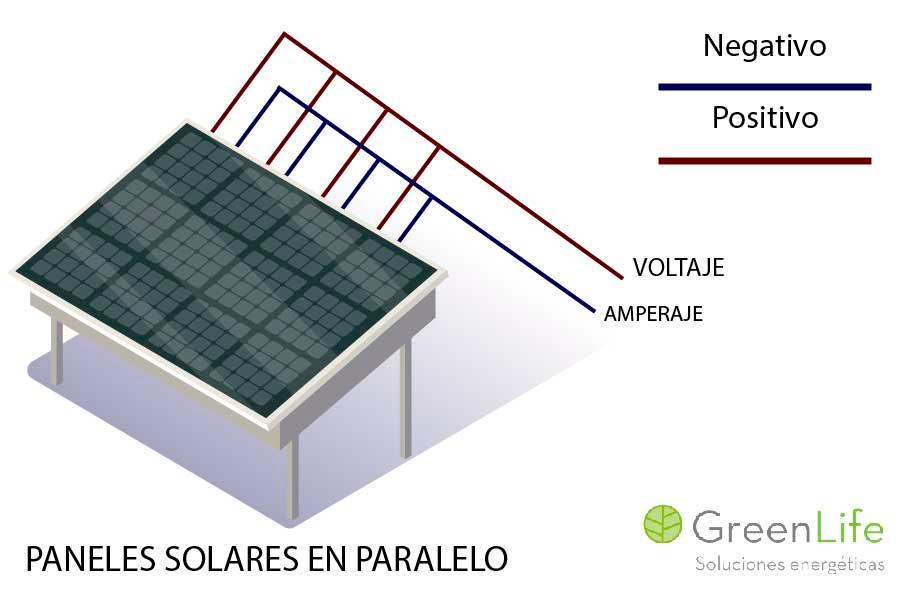 paneles solares en paralelo